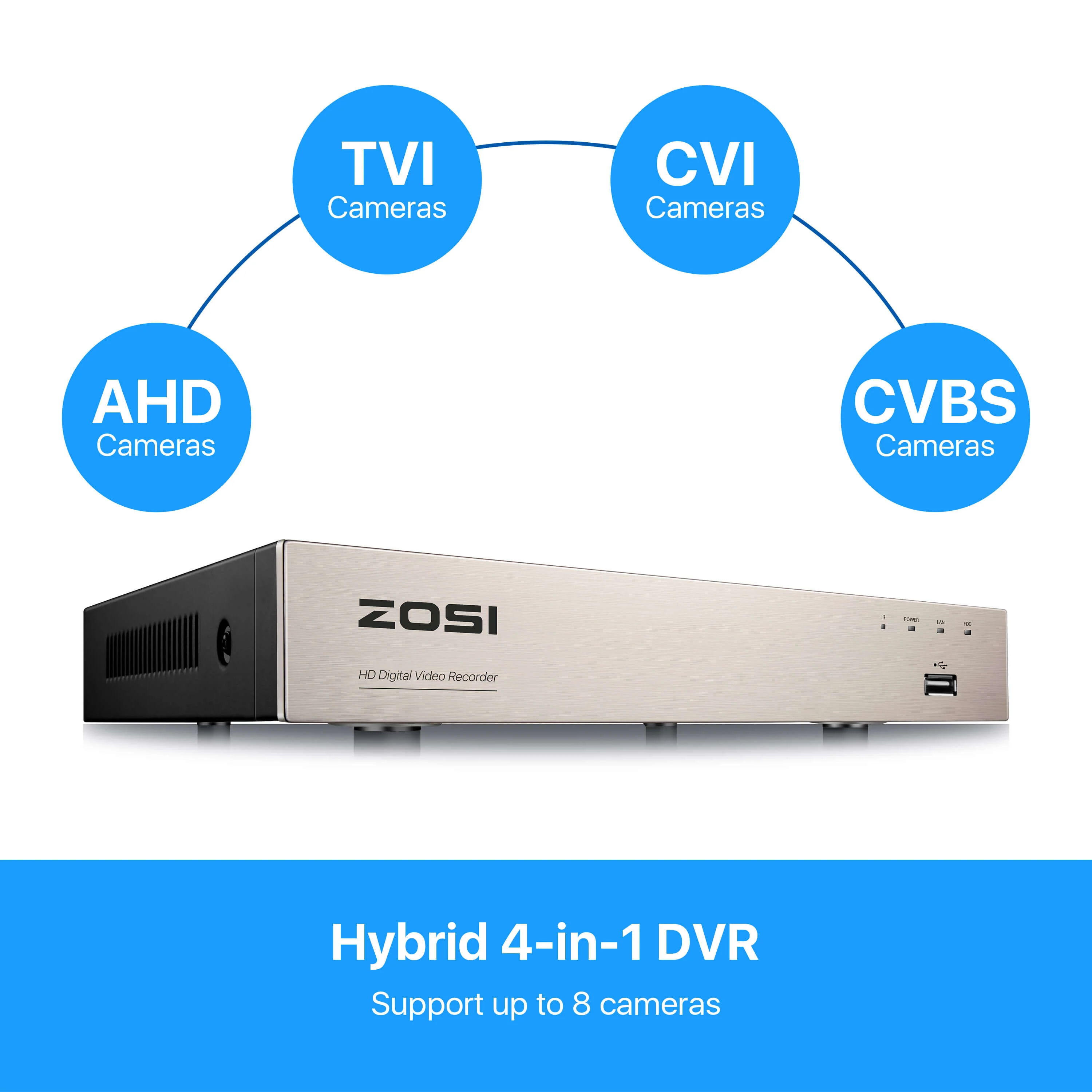 C419 2MP 8 Channel HD-TVI Security System + Optional 1TB/2TB Hard Drive - Image 10