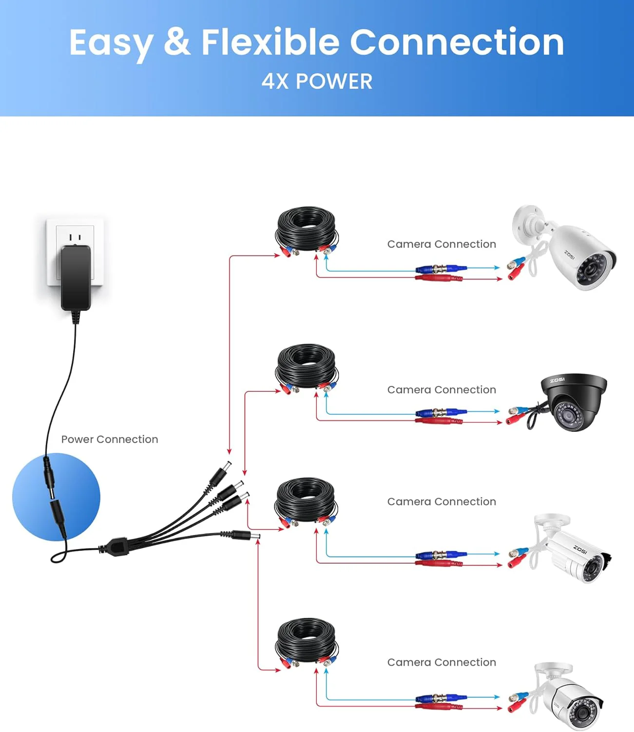 12V 2A 100V-240V AC to DC Power Supply Adapter + 4-Way Power Splitter Cable - Image 4