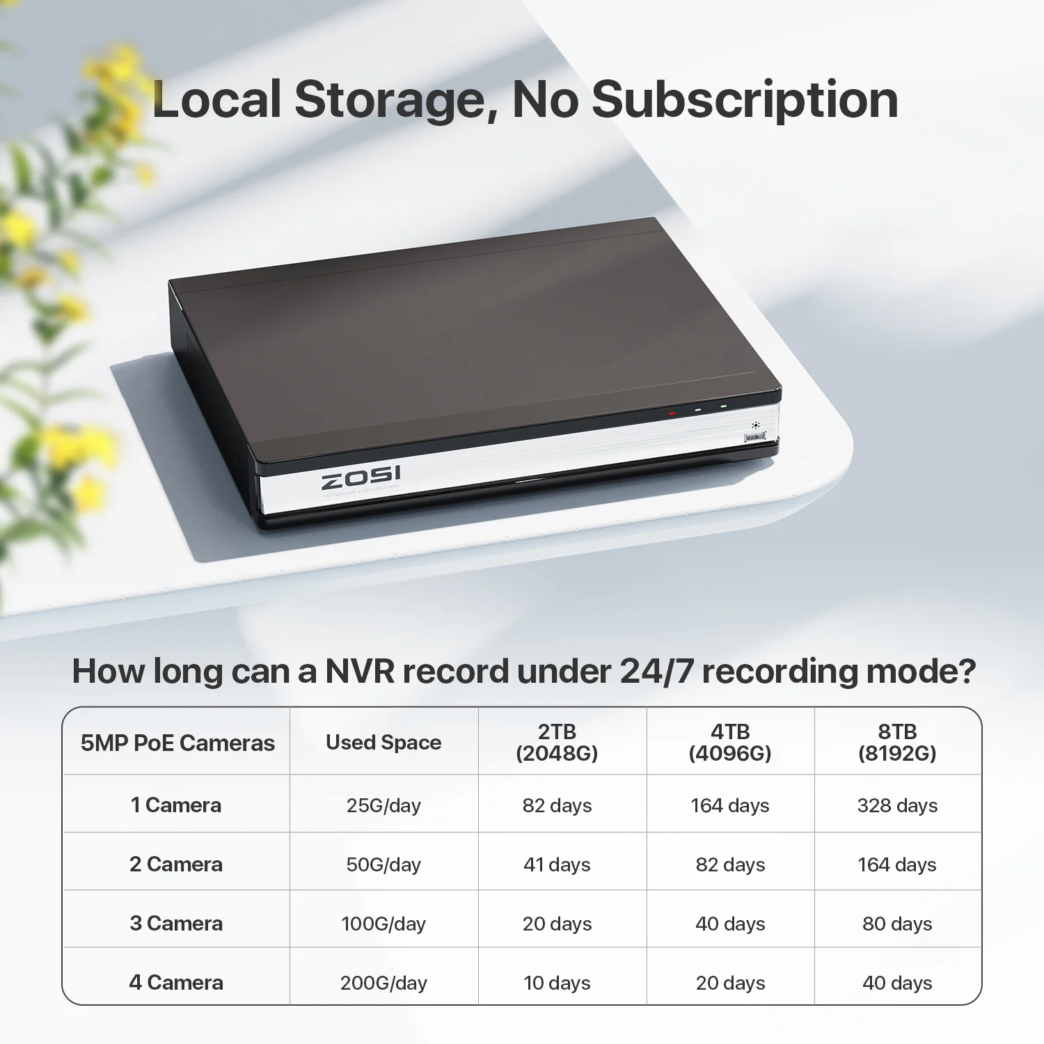 C225 5MP PoE Camera System + 4K 16CH PoE NVR + 4TB Hard Drive - Image 6