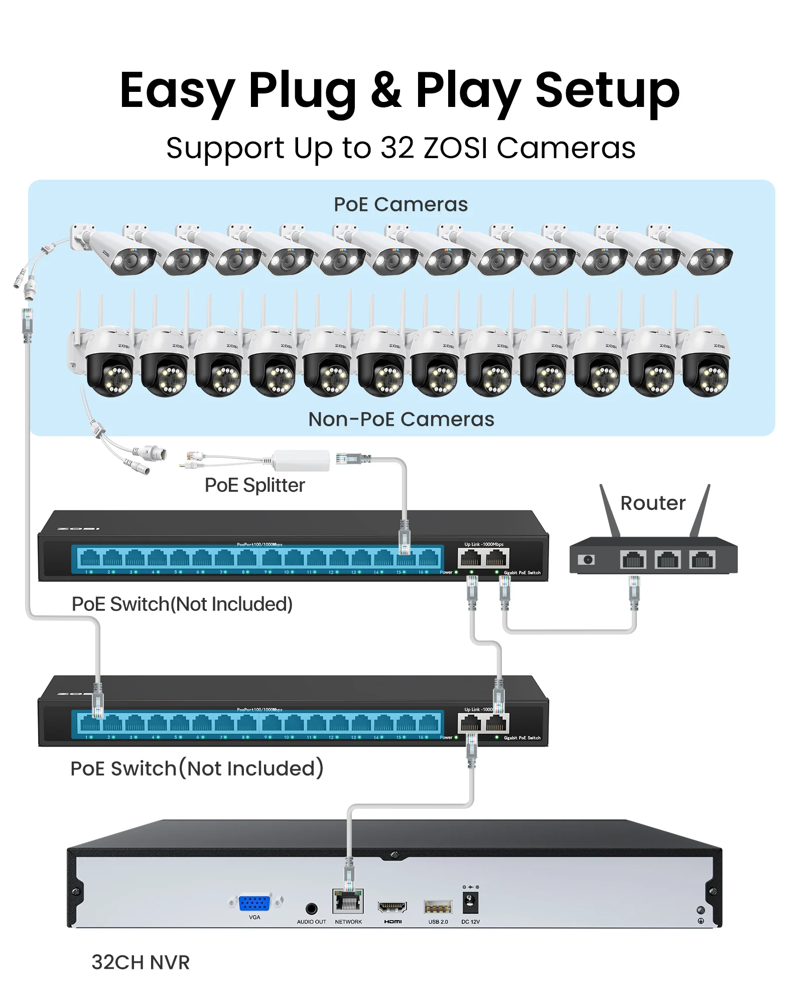 4K 32 Channel Network Video Recorder + 4TB/8TB Hard Drive - Image 3