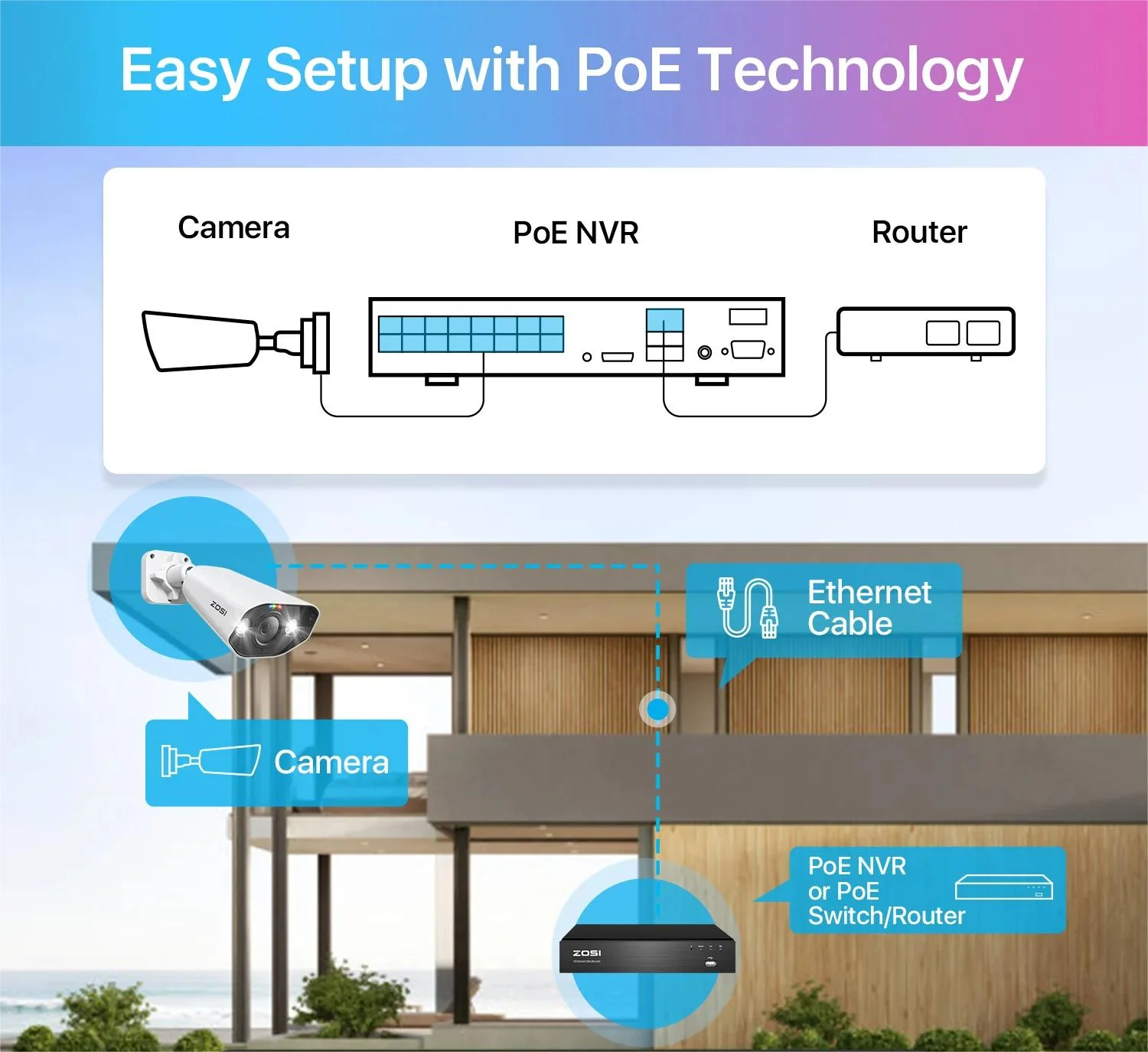 4K 16 Channel Network Video Recorder PoE NVR + 4TB Hard Drive(ZR16HK) - Image 6