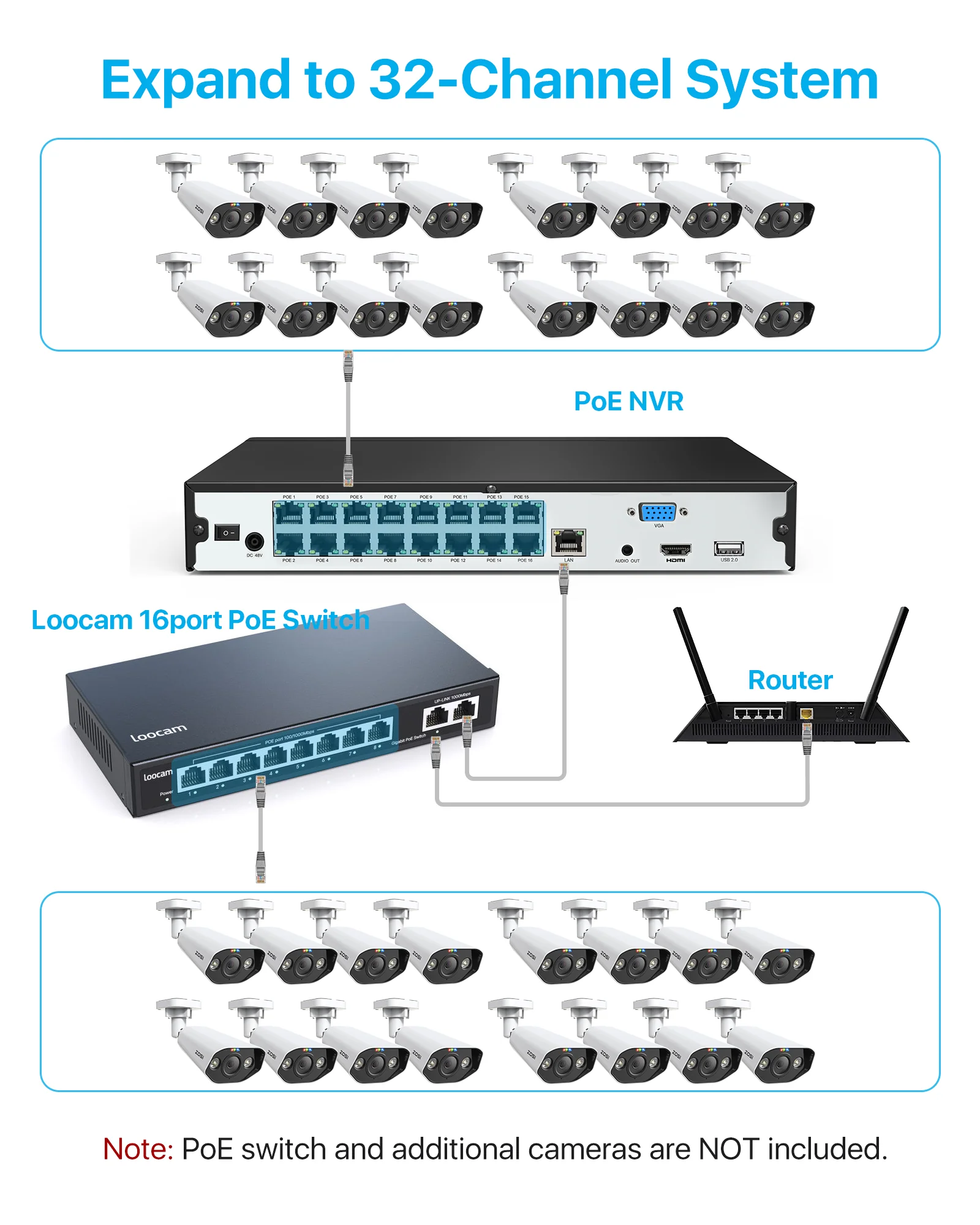 4K 32-Camera Capable PoE NVR - Image 3