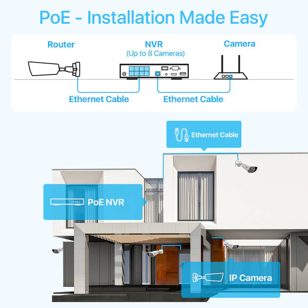 C296/C182 5MP PT & Bullet Camera System + 4K 8CH PoE NVR + 2TB Hard Drive - Image 12