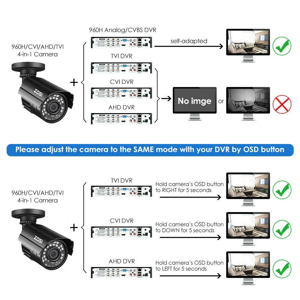 C211 2pack/4pack 1080P Bullet Security Cameras + 60ft BNC (ZG2112B) - Image 5