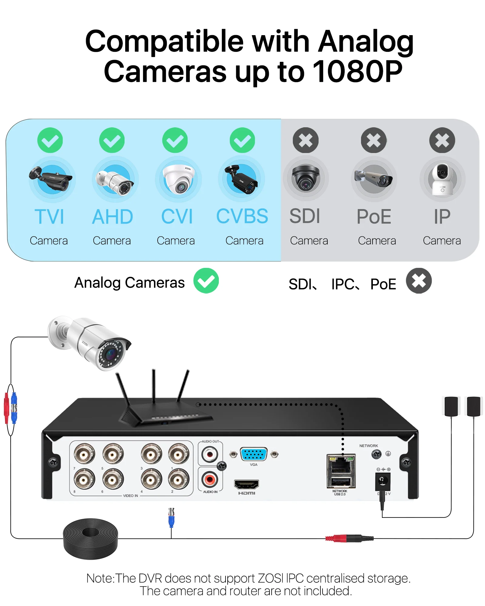 8 Channel 1080P HD Digital Video Recorder DVR (ZR08VMA/ZR08VNA) - Image 9