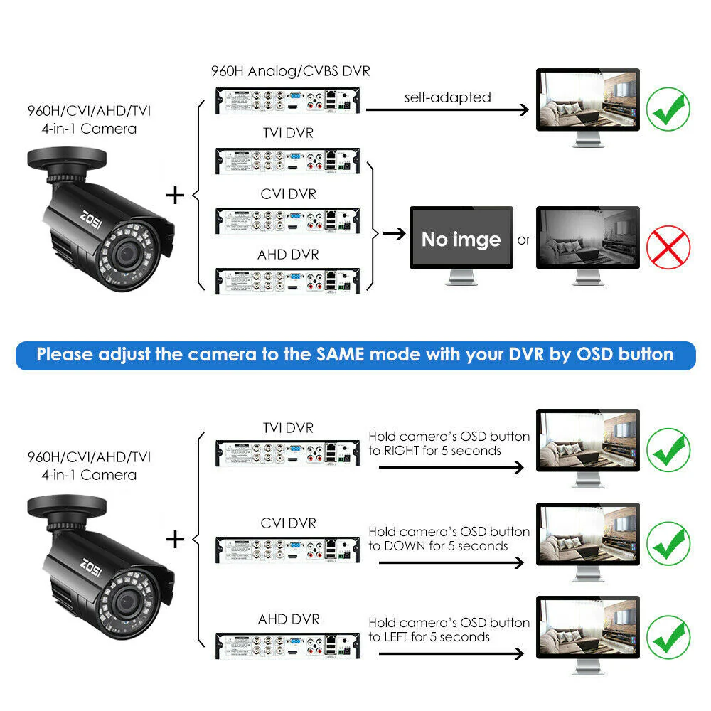 C211 1080P HD-TVI AHD CVI CVBS CCTV Camera - Image 4