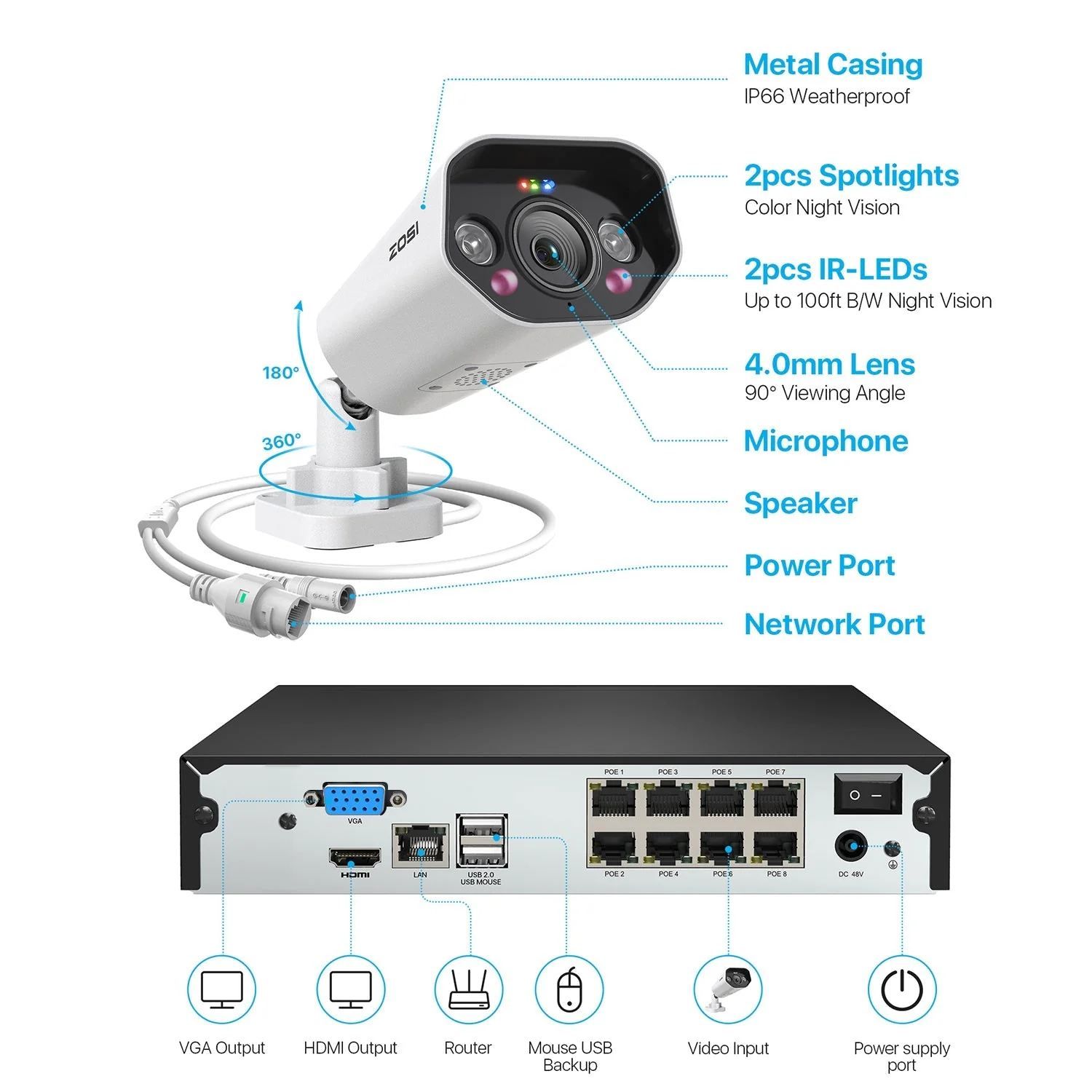 C182 4K Add-on PoE Camera - Image 8