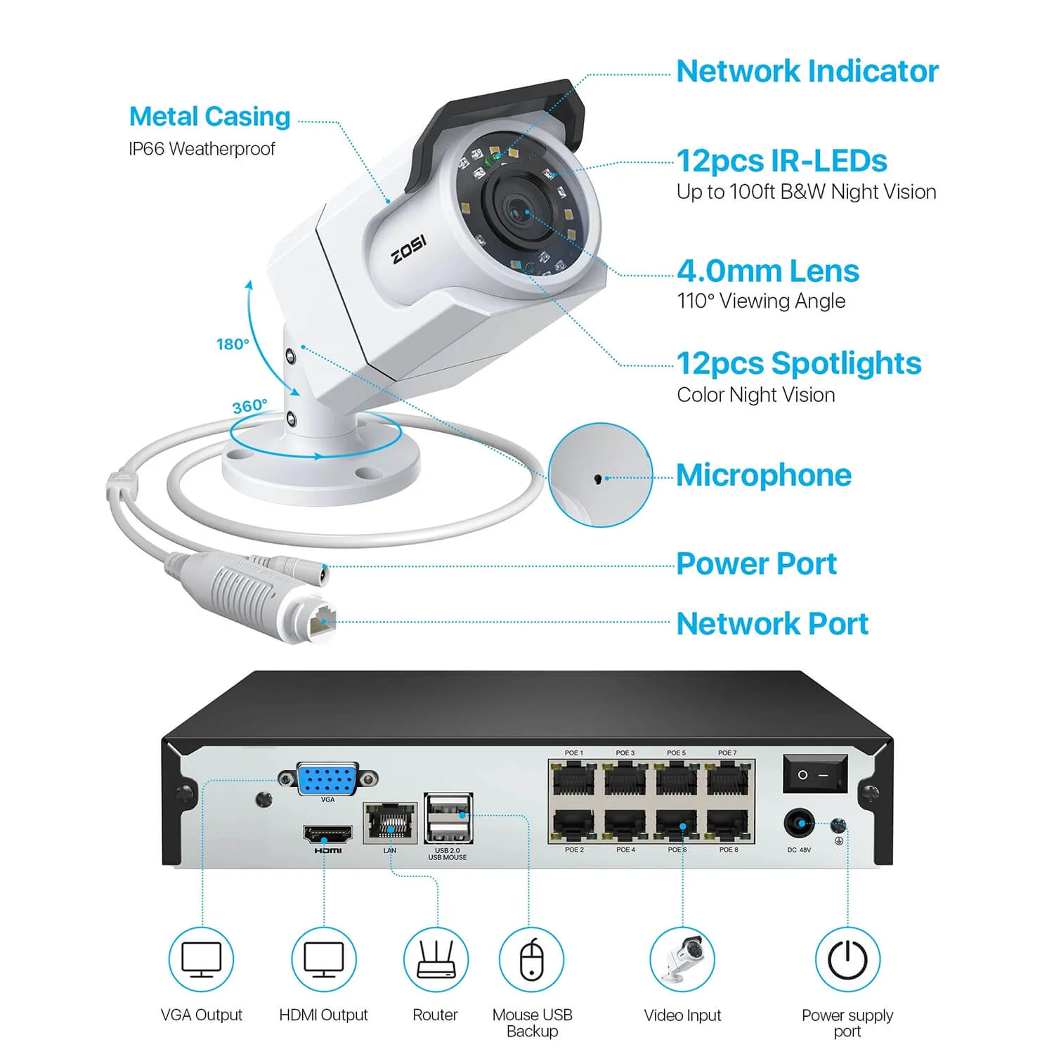 C105 4K Add-on PoE Camera - Image 3