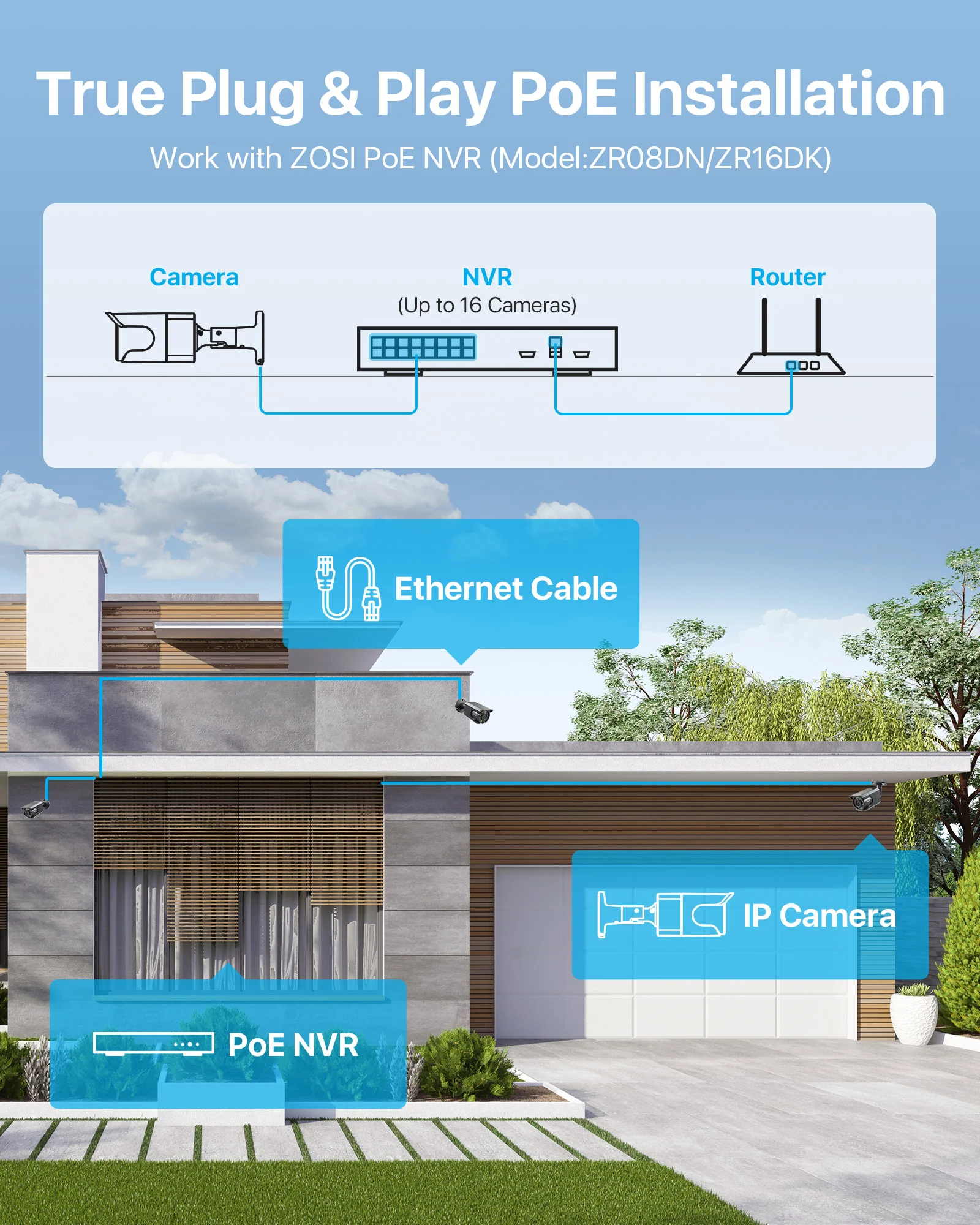 C105 4K Add-on PoE Camera + 60ft Ethernet Cable - Image 4