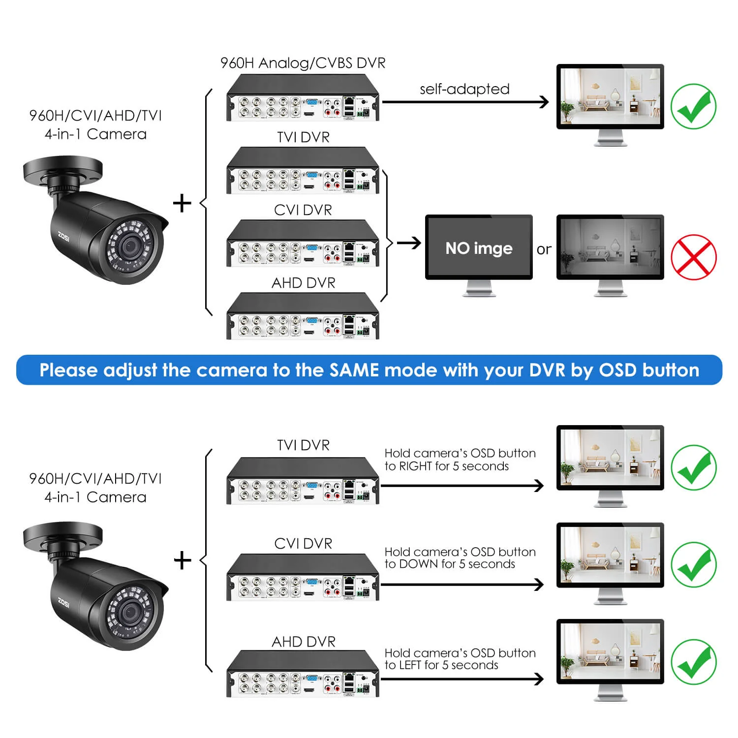 C106 2pack/4pack 1080P HD-TVI Security Cameras + 60ft BNC Cable (ZG1062B) - Image 3