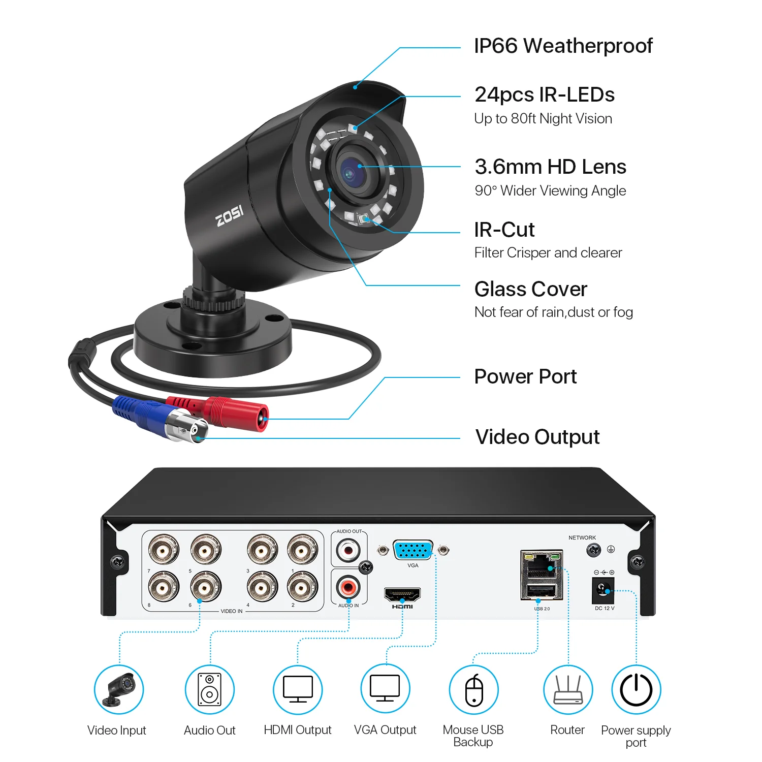 C106 & C419 1080P 8 Channel CCTV Security System + Optional Hard Drive - Image 11