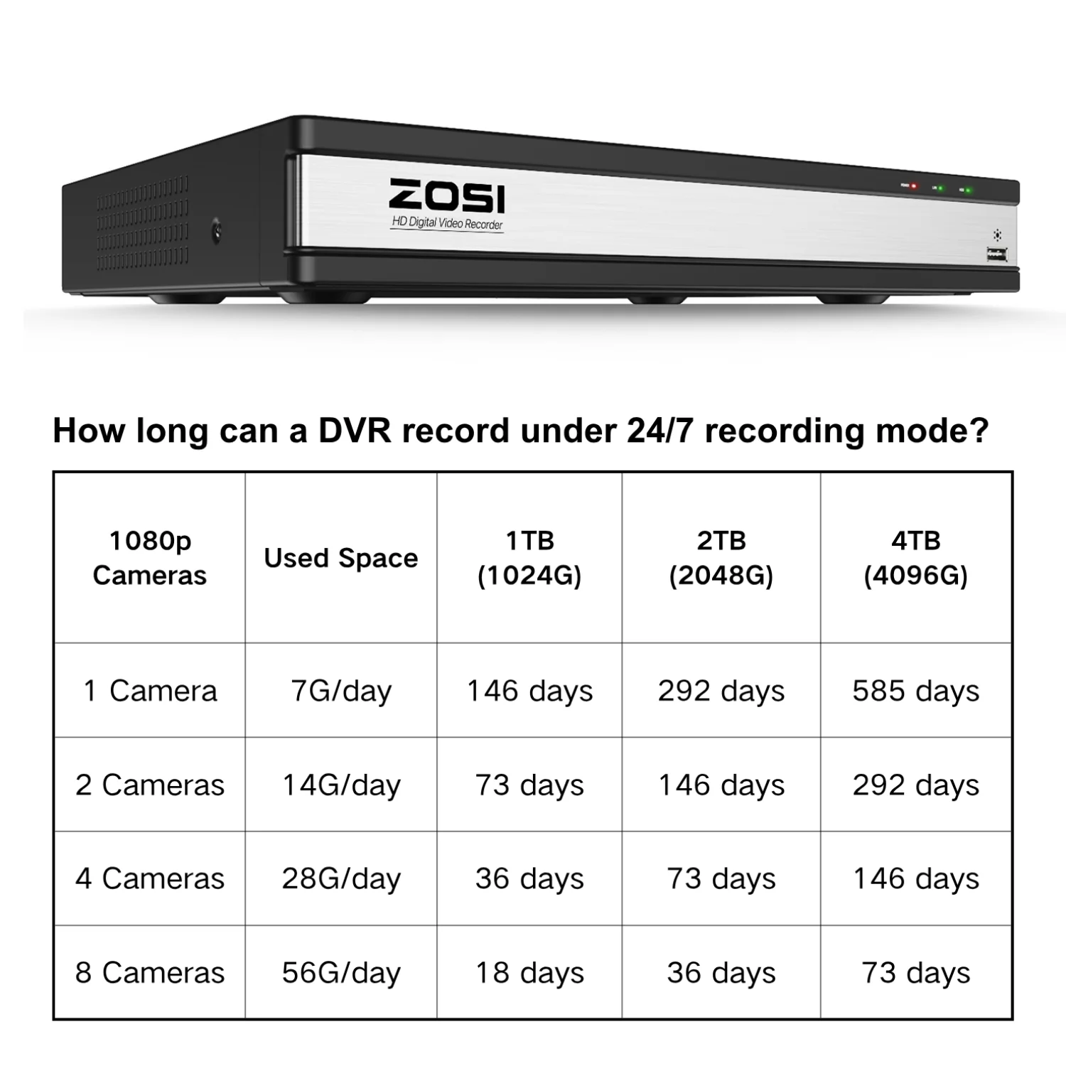 C106 & C419 16 Channel 1080P CCTV Security System + Up to 16 Cameras + 2TB/4TB HDD - Image 3