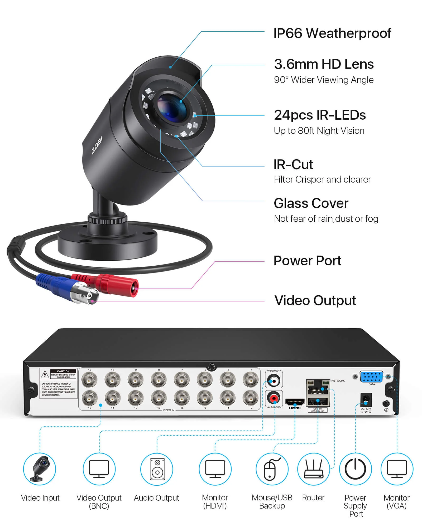 C106 & C419 16 Channel 1080P CCTV Security System + Up to 16 Cameras + 2TB/4TB HDD - Image 5