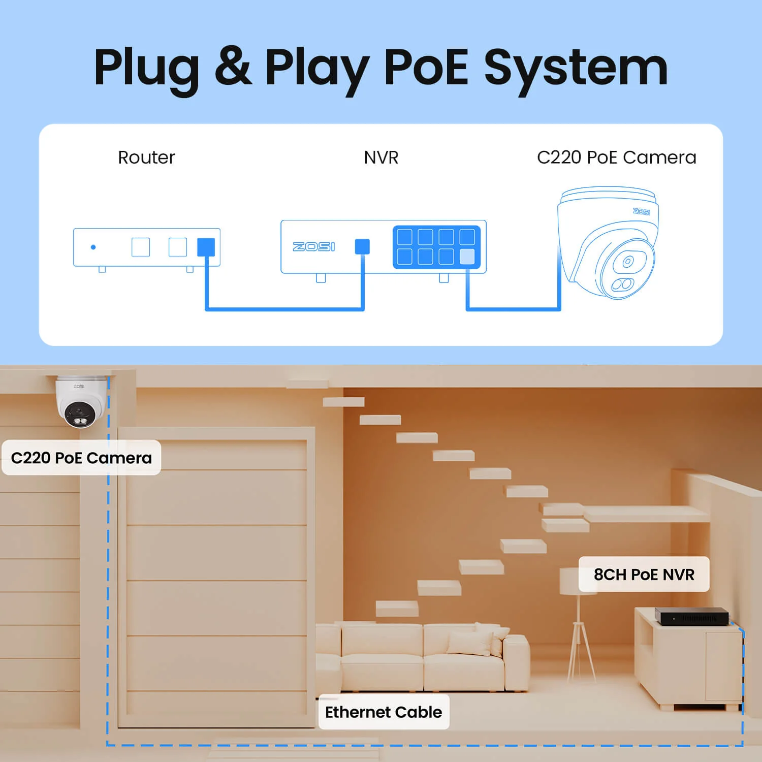 C180 & C220 4K PoE Security Camera System + 4K 8CH PoE NVR + 2TB Hard Drive - Image 10