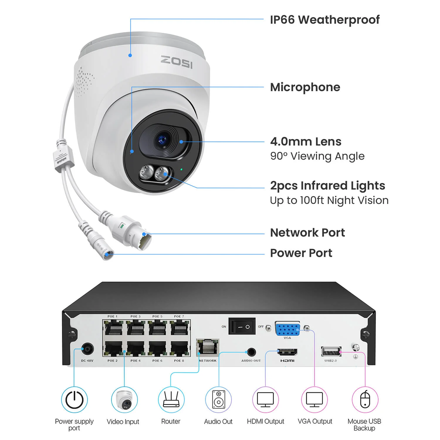 C180 & C220 4K PoE Security Camera System + 4K 8CH PoE NVR + 2TB Hard Drive - Image 3