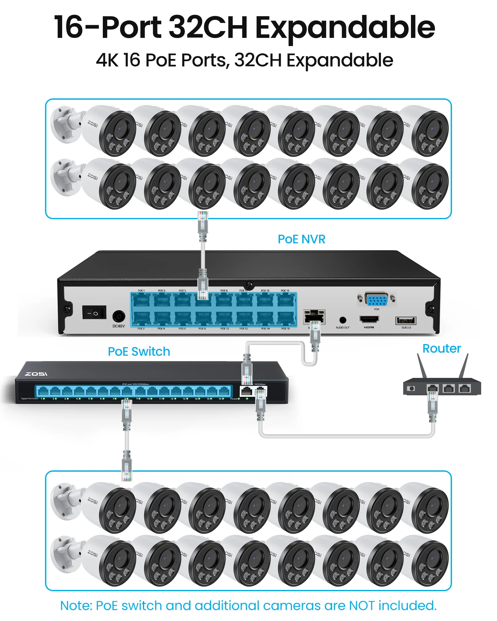 C180 4K PoE Security Camera System + 4K 16CH PoE NVR + 4TB Hard Drive - Image 14