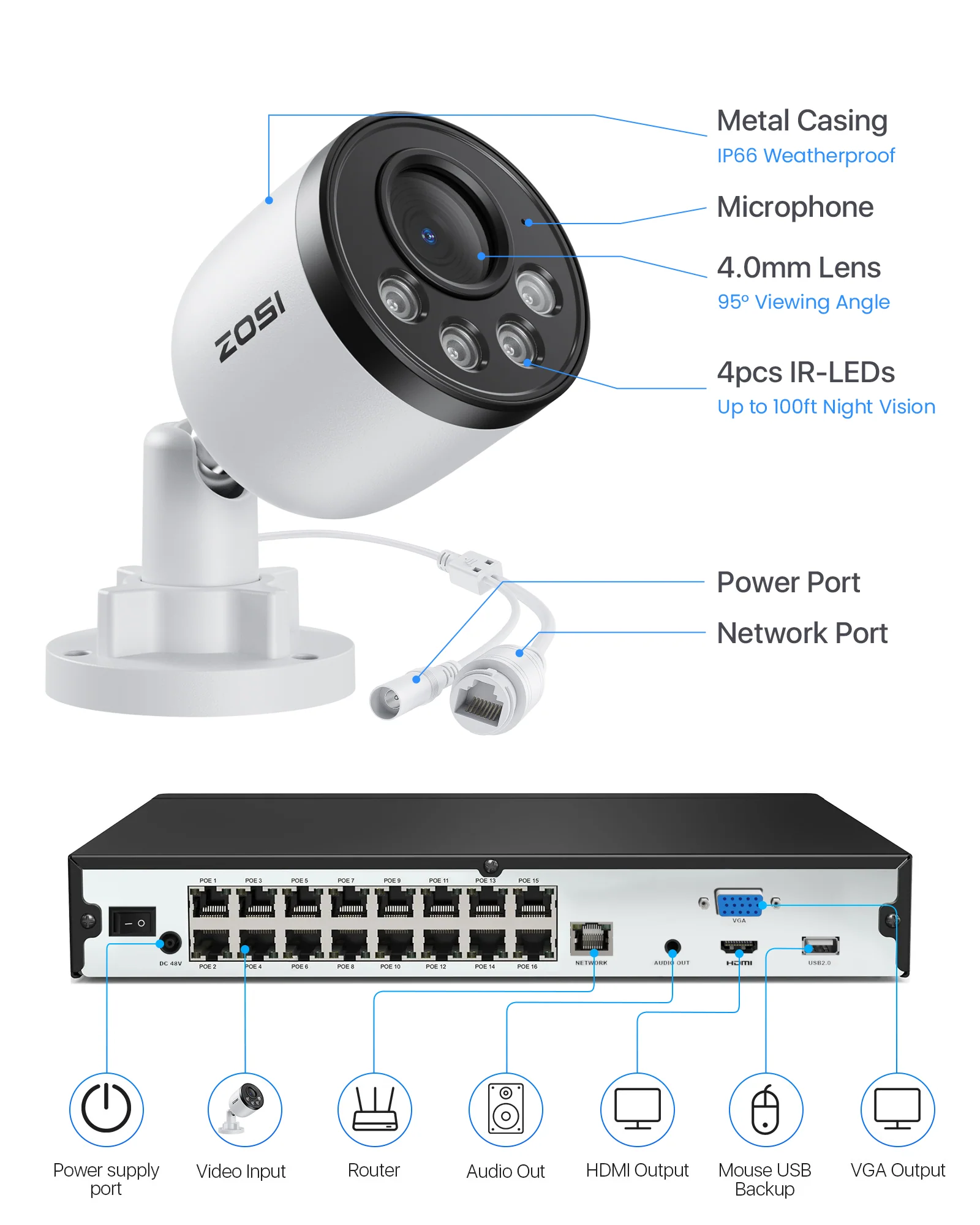 C180 4K PoE Security Camera System + 4K 16CH PoE NVR + 4TB Hard Drive - Image 6