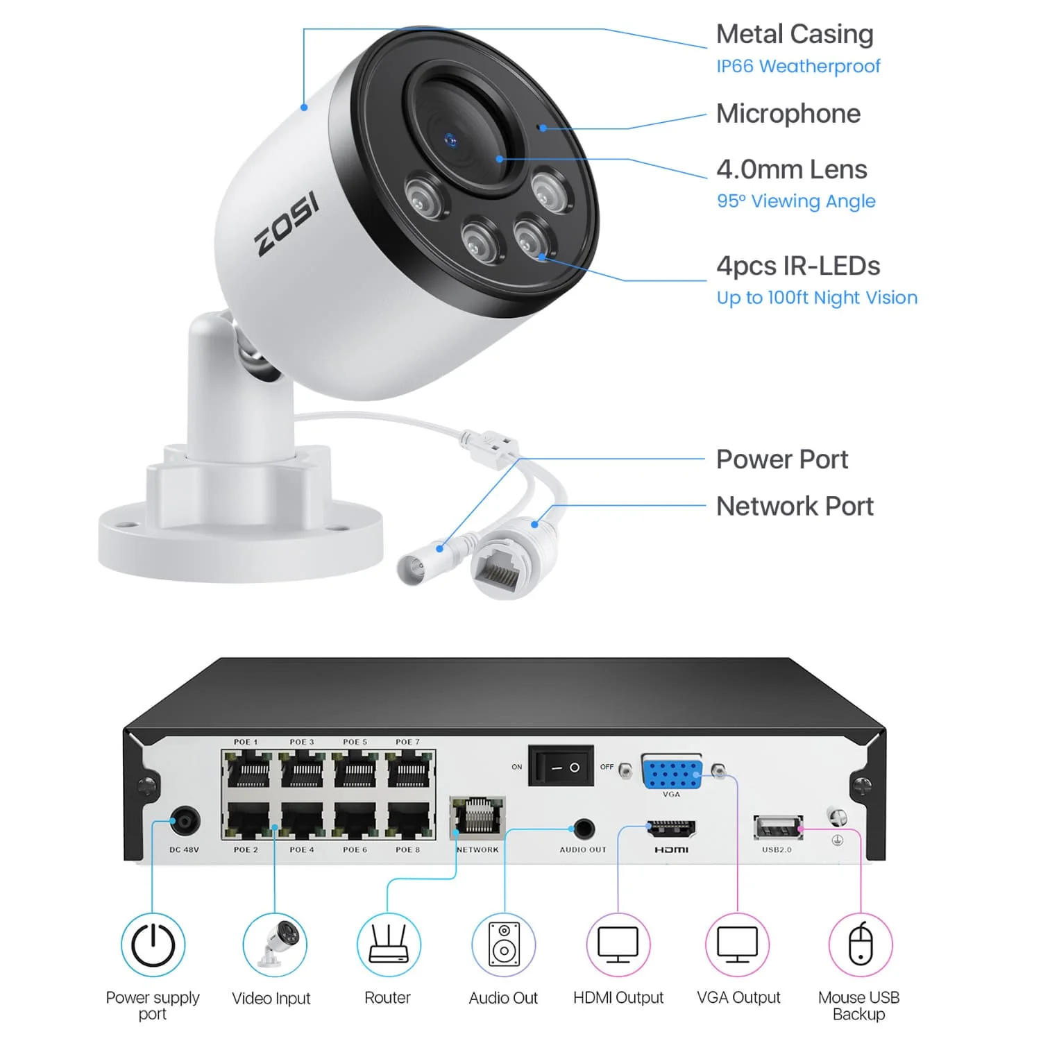 C180 4K PoE Security Camera System + 4K 8CH PoE NVR + 2TB Hard Drive - Image 9