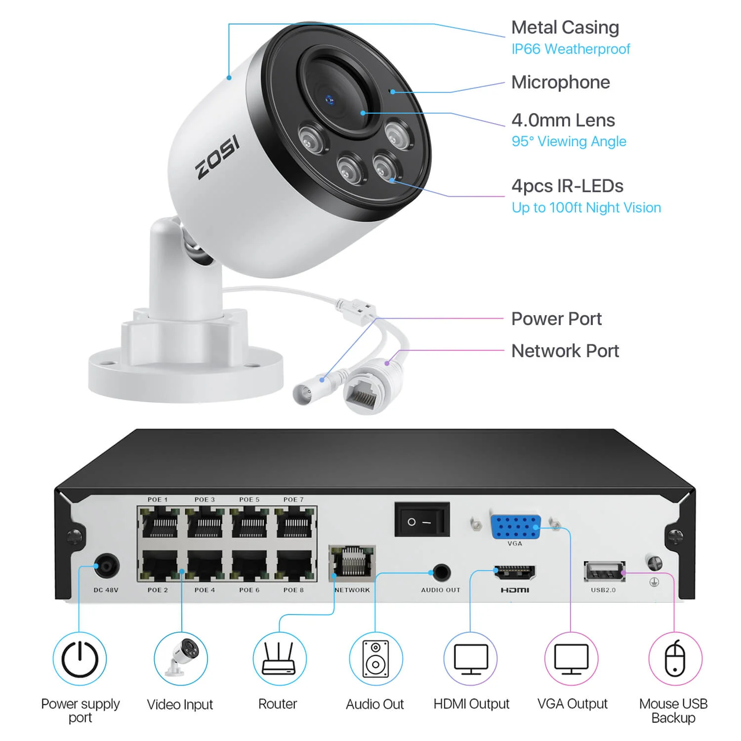 C180 4MP Security Camera System + 5MP 8-Channel PoE NVR + Pre-installed Hard Drive - Image 14