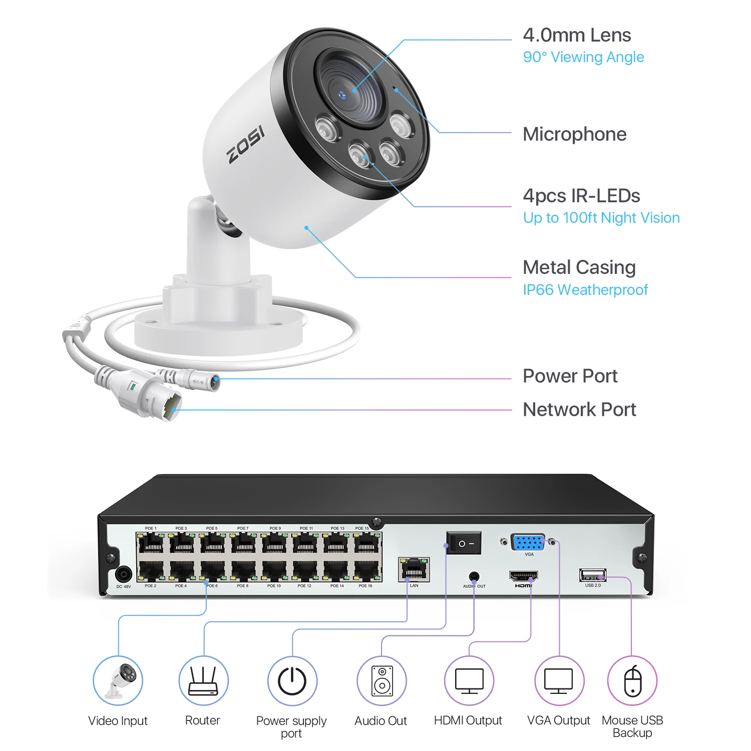 C180 4MP@25fps Security Camera System + 4K 16CH PoE NVR + 4TB Hard Drive - Image 17