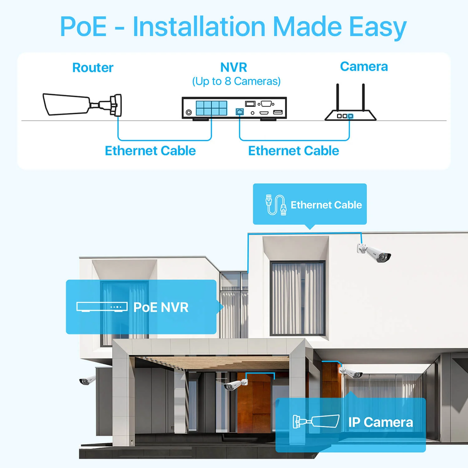 C182 4K 8CH PoE Security System + 2pack/4pack C296 PTZ Camera - Image 13