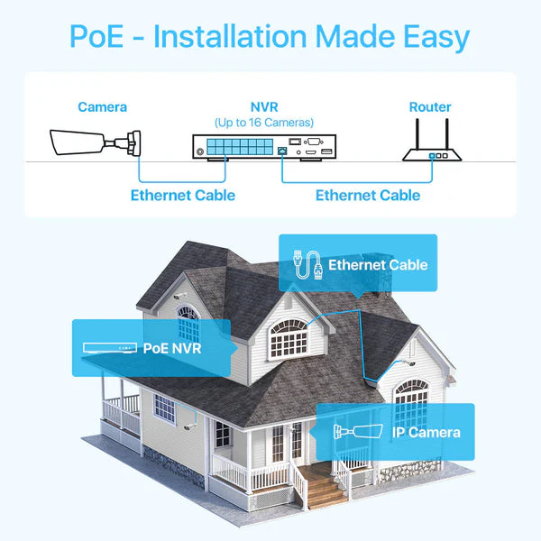 C182 4K PoE Add-on Camera, Work with Network Video Recorder NVR - Image 7