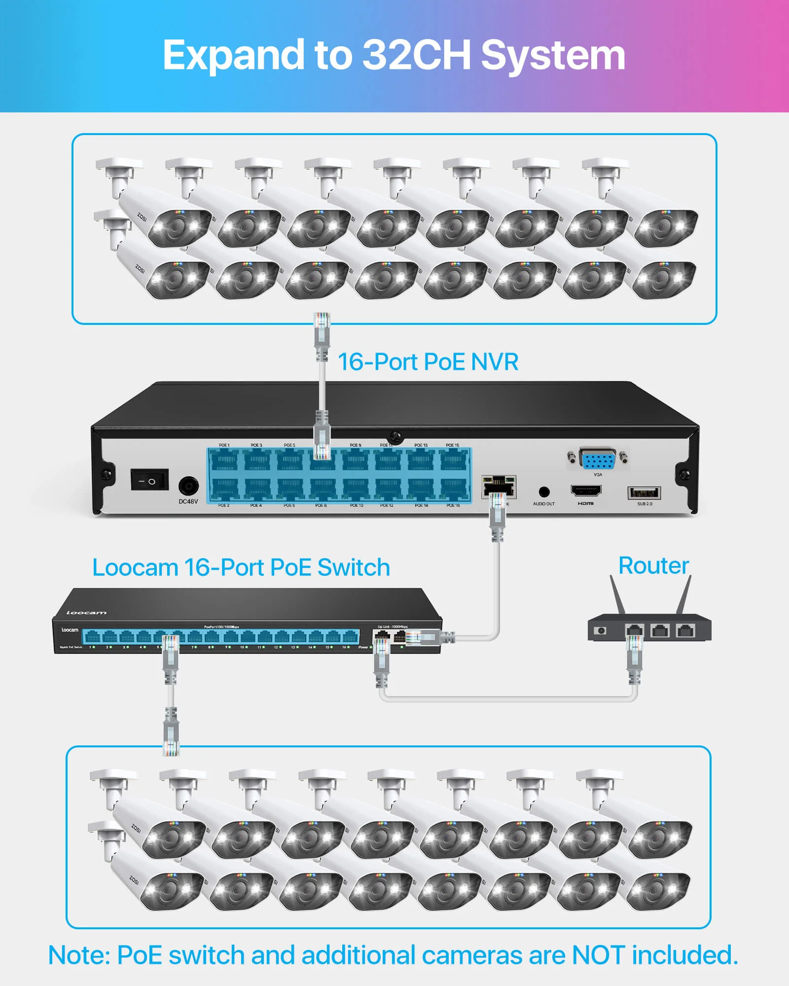 C182 4K 16 Channel PoE Security Camera System + 2-Bay NVR with 4TB/8TB Hard Drive - Image 12