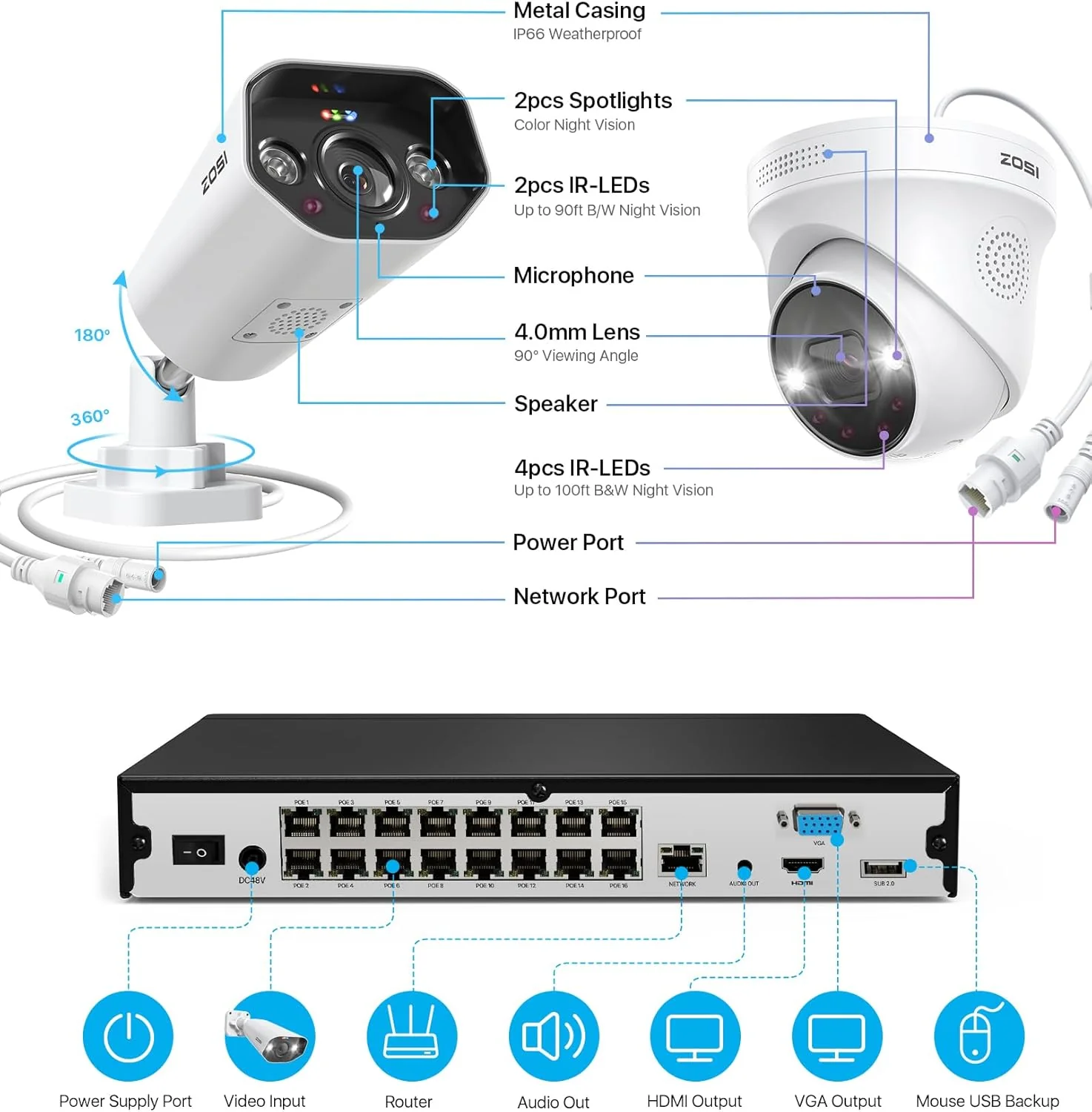 C182/C225 4K 16CH Security Camera System(32CH Expandable) + 4TB Hard Drive - Image 8