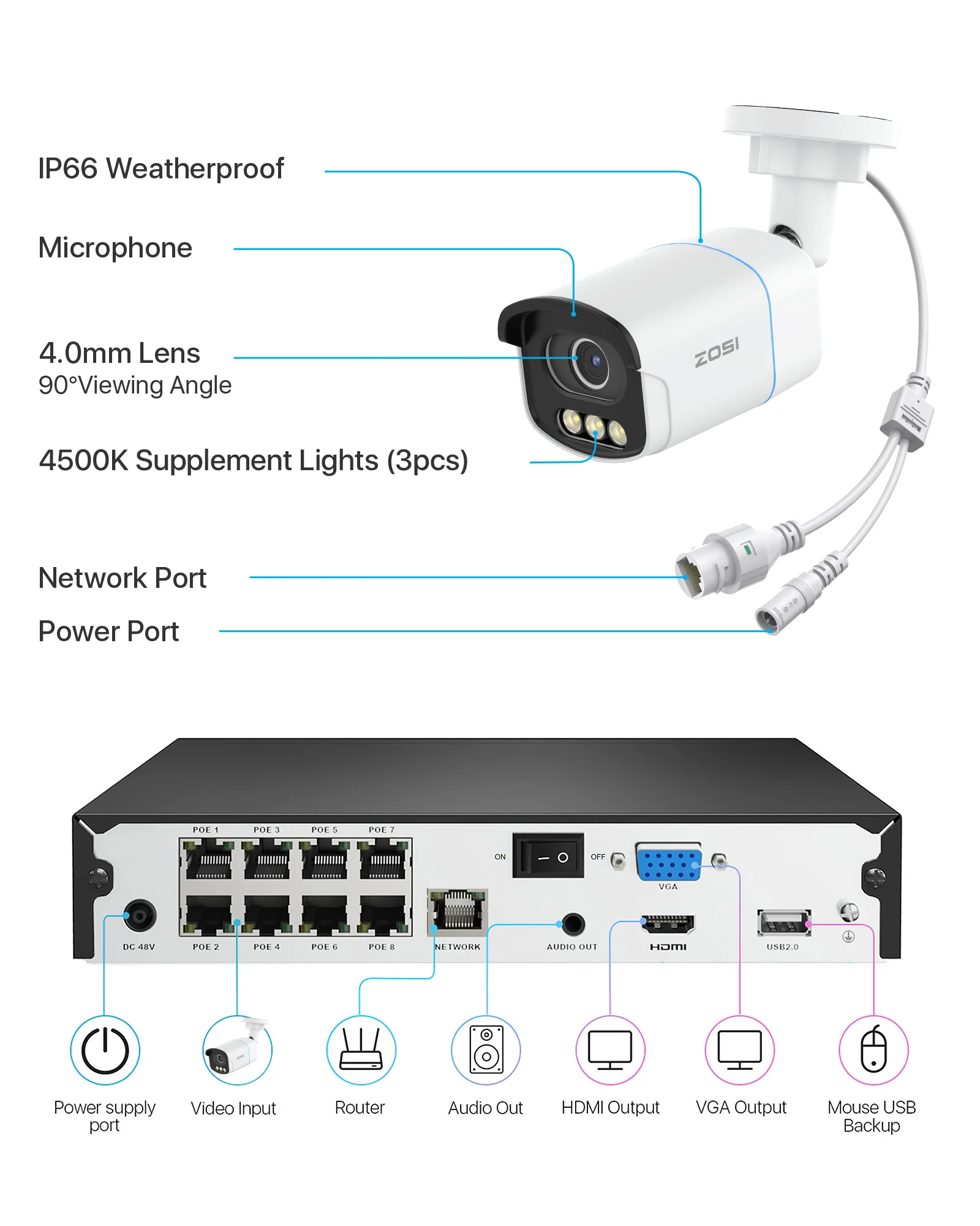 C186A 4K 8CH PoE Security System with Full-Color Night + 2TB/4TB Hard Drive - Image 16
