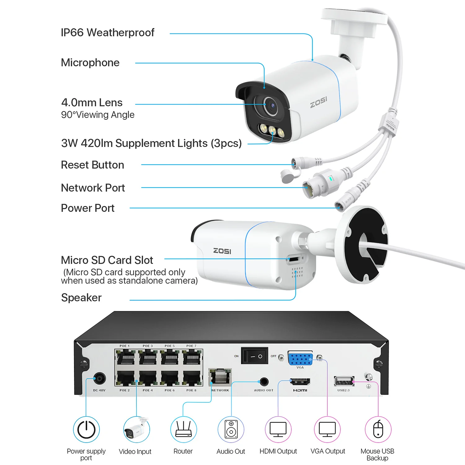 C186A 5MP True Color Night Security System + 4K 8CH PoE NVR + 2TB Hard Drive - Image 17
