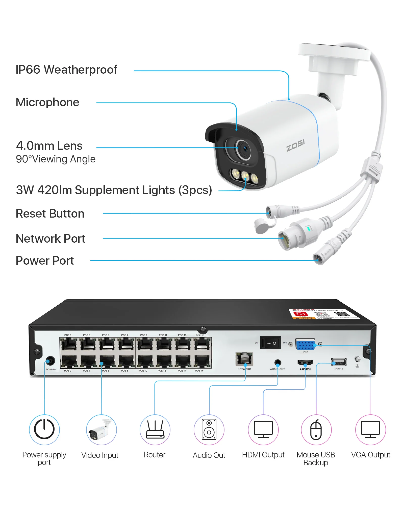 C186A 4K 32 Channel True Color Night Security System + 2-Bay PoE NVR + Up To 16TB HDD - Image 16