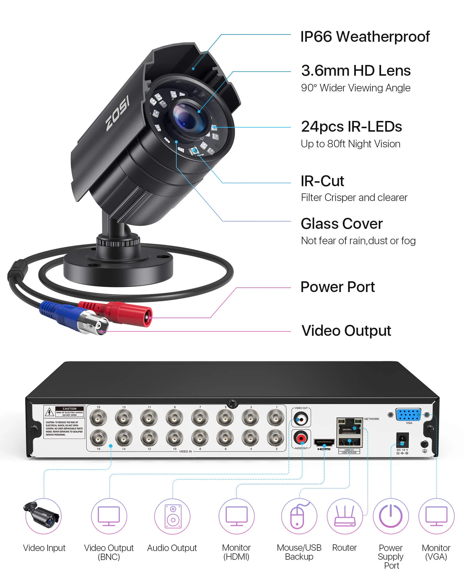 C211 2MP CCTV Analog Camera System + Up to 16 Cameras + 2TB Hard Drive - Image 9