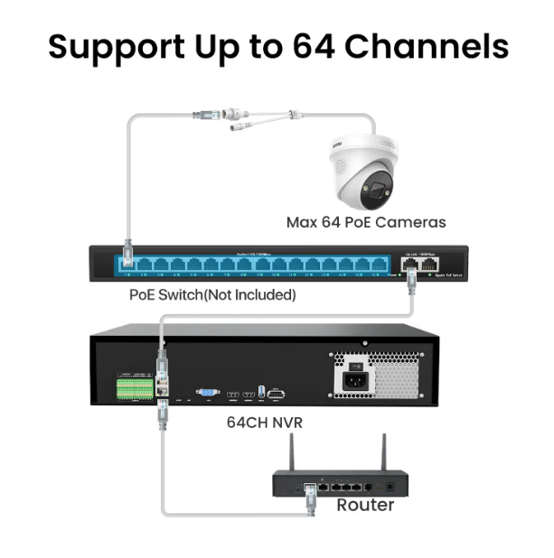 C220 4K 64 Channel PoE Security Camera System for Business - Image 14