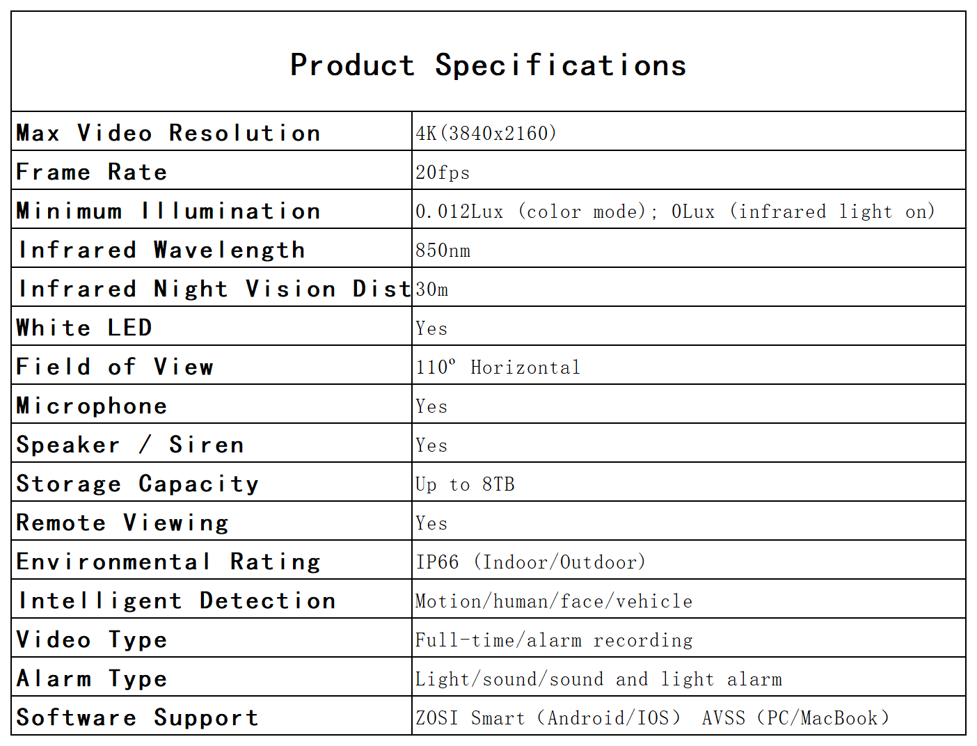 C225 4K 8CH 4-Cam PoE Security System + 2TB Hard Drive - Image 10