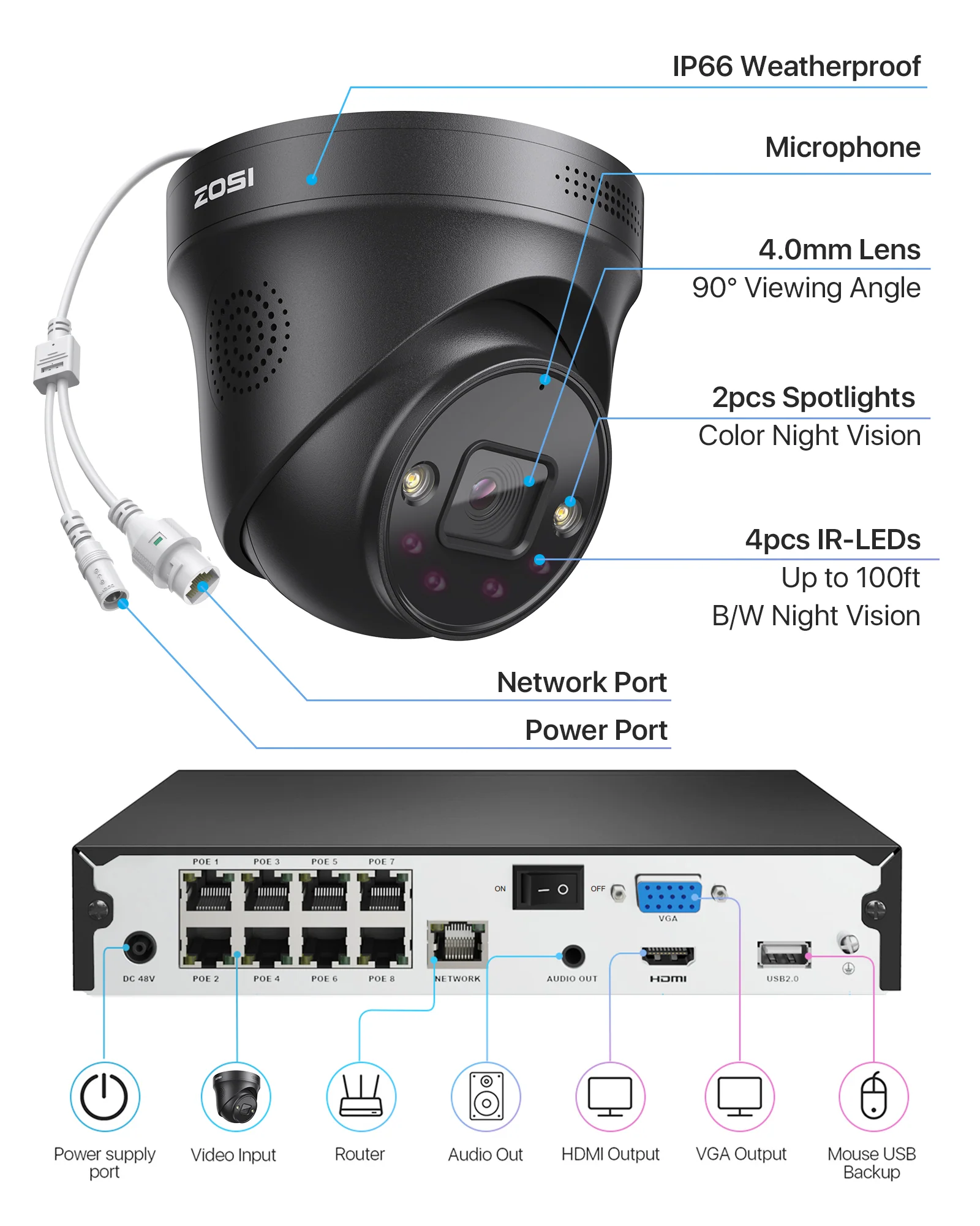 C225 4K 8CH 4-Cam PoE Security System + 2TB Hard Drive - Image 8