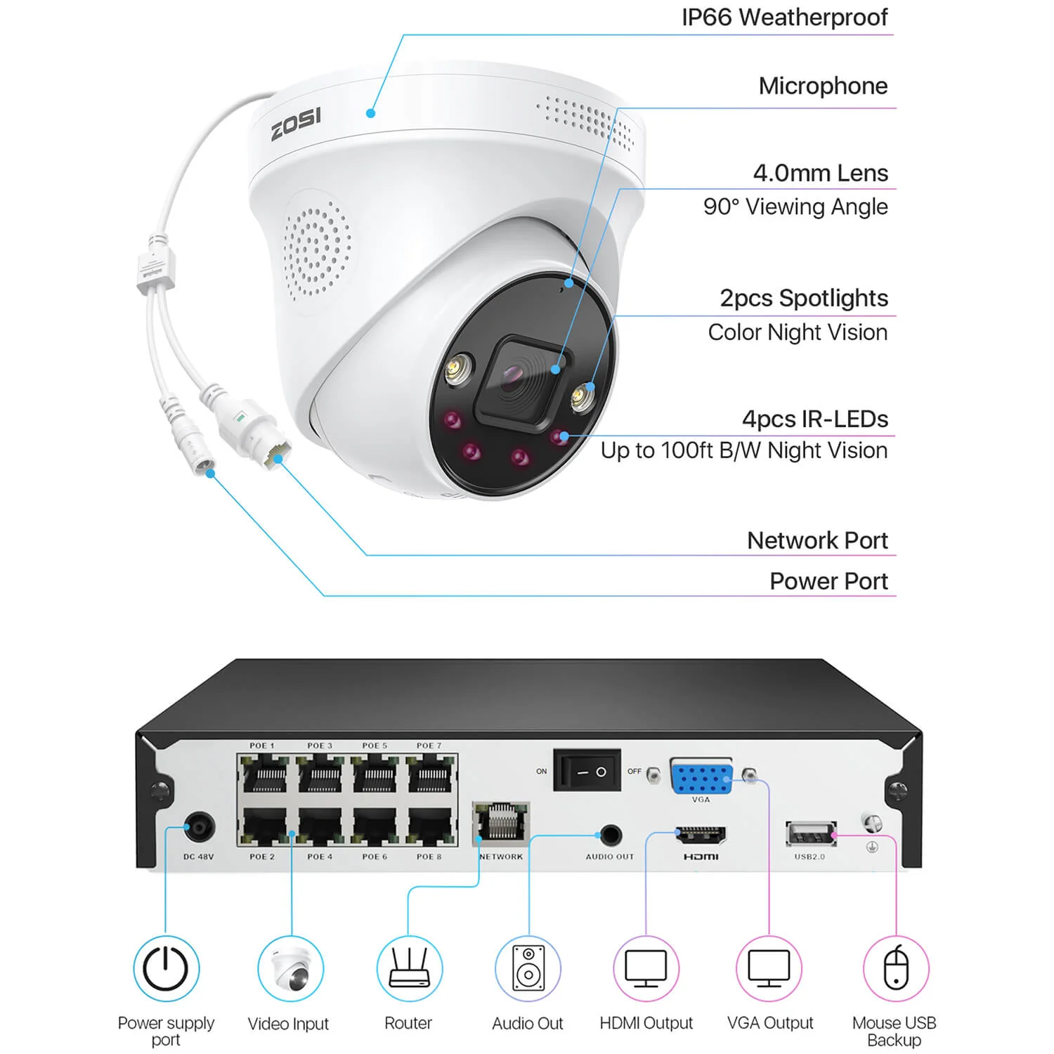 C225 4K 8CH PoE Security Camera System + 2pack/4pack C182 Camera - Image 11