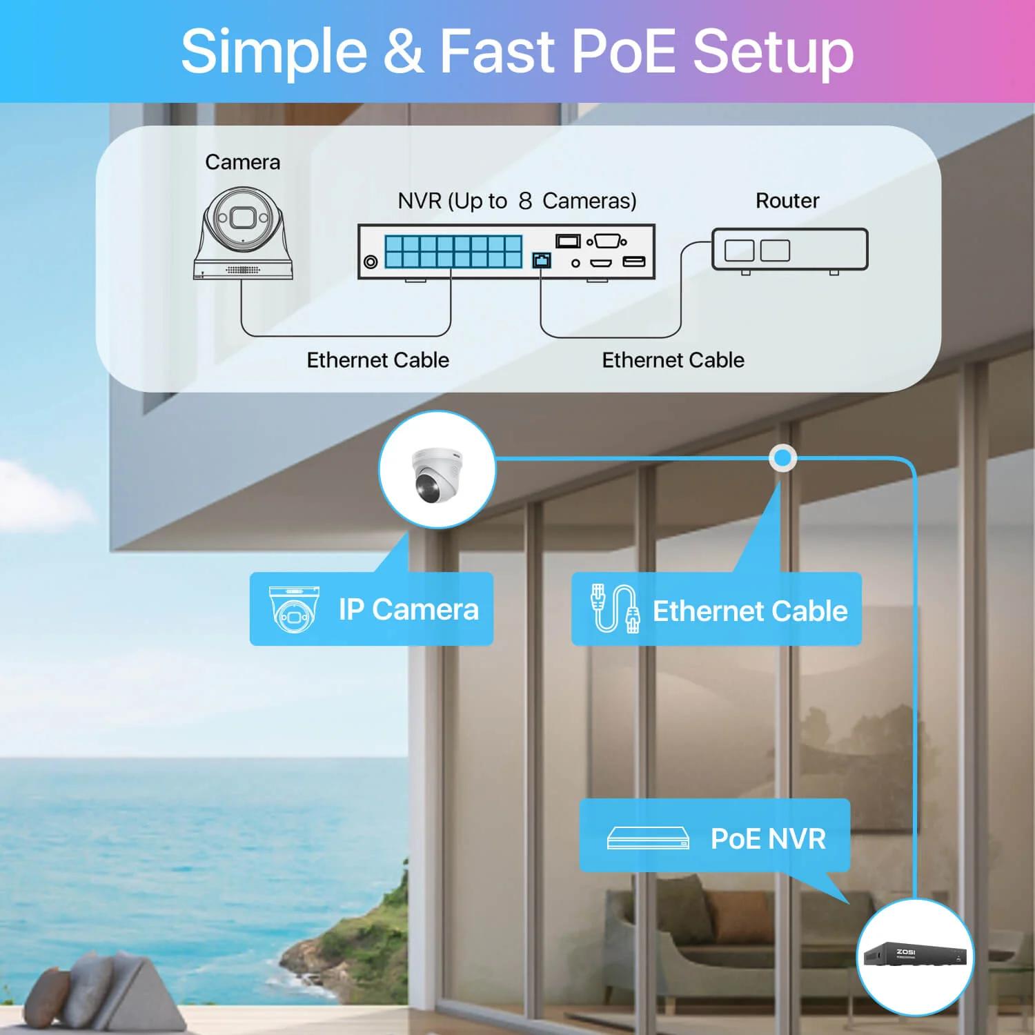 C225 5MP Security Camera System + 4K 8CH PoE NVR + 2TB Hard Drive - Image 11