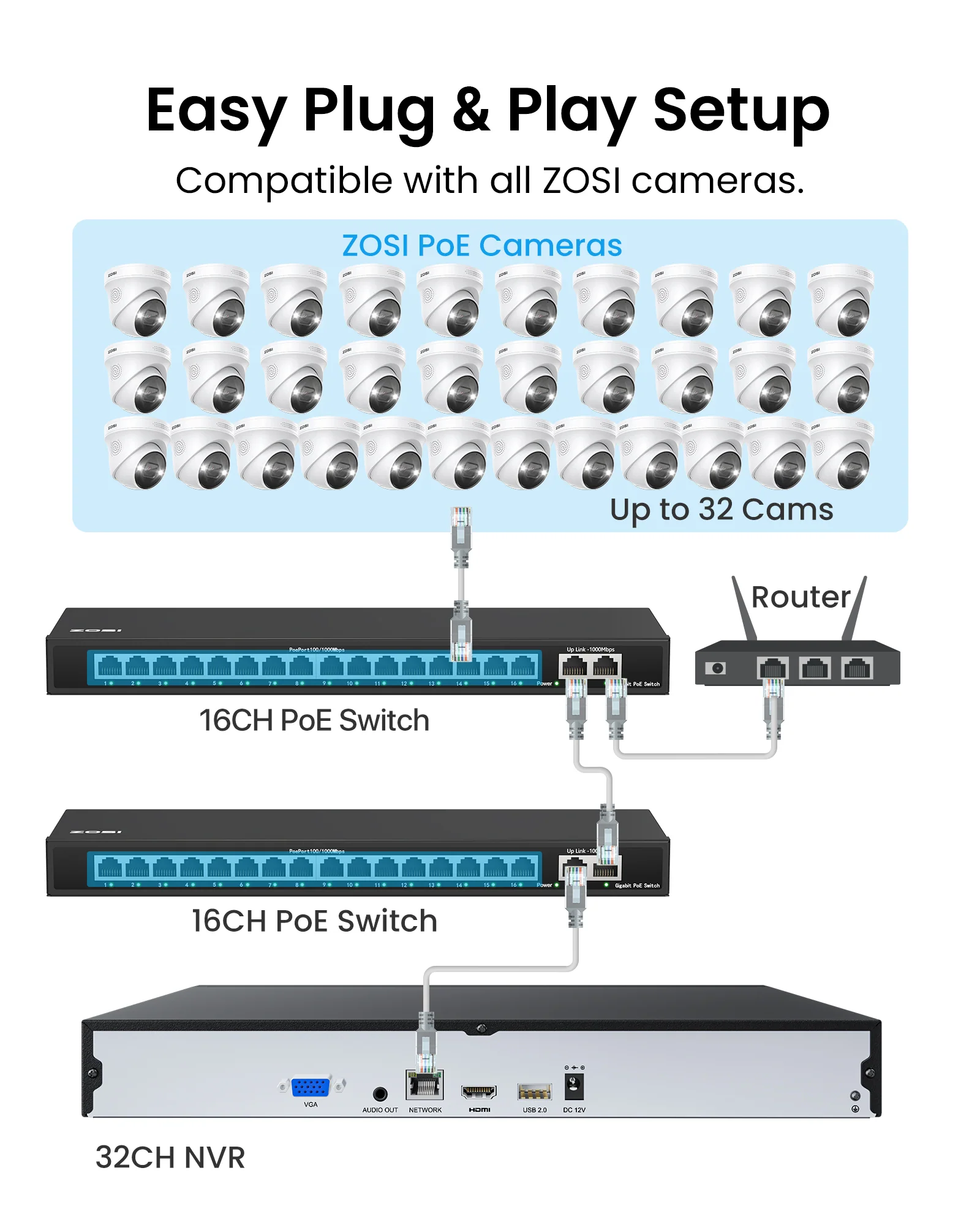 C182/C296 4K 16CH PoE Security System with 4TB/8TB HDD + 16 Port PoE Switch - Image 6