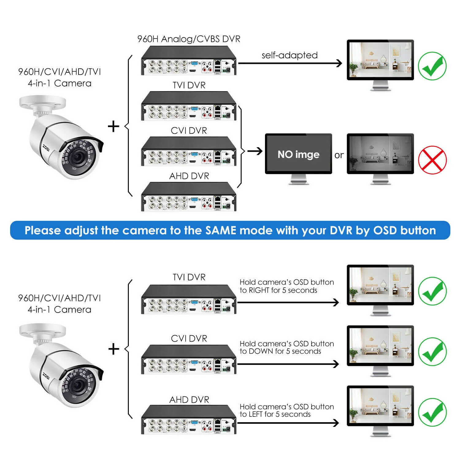 C261 1080P TVI/CVI/AHD/CVBS CCTV Camera (ZG2612C) - Image 7