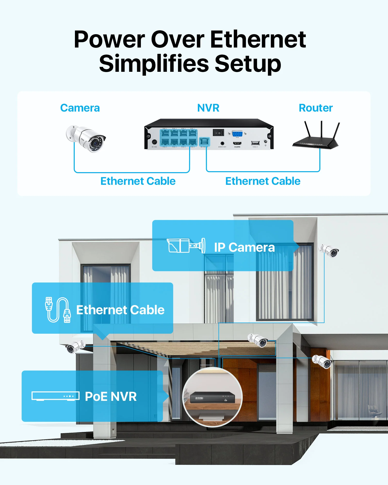 C261 5MP PoE Security System with Audio + 4K 8CH PoE NVR + 2TB Hard Drive - Image 12