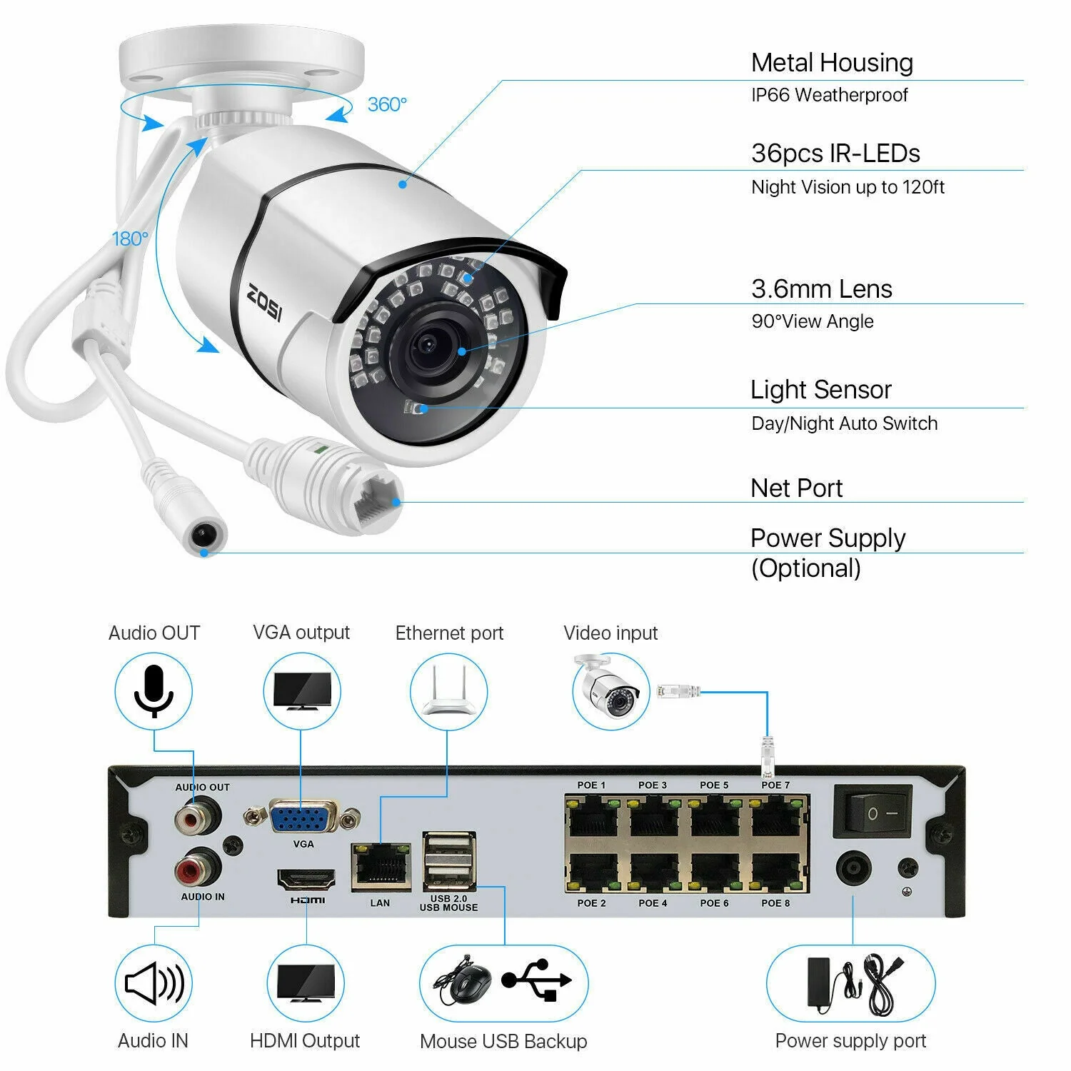 5MP 8 Channel PoE Video Surveillance System - Image 7