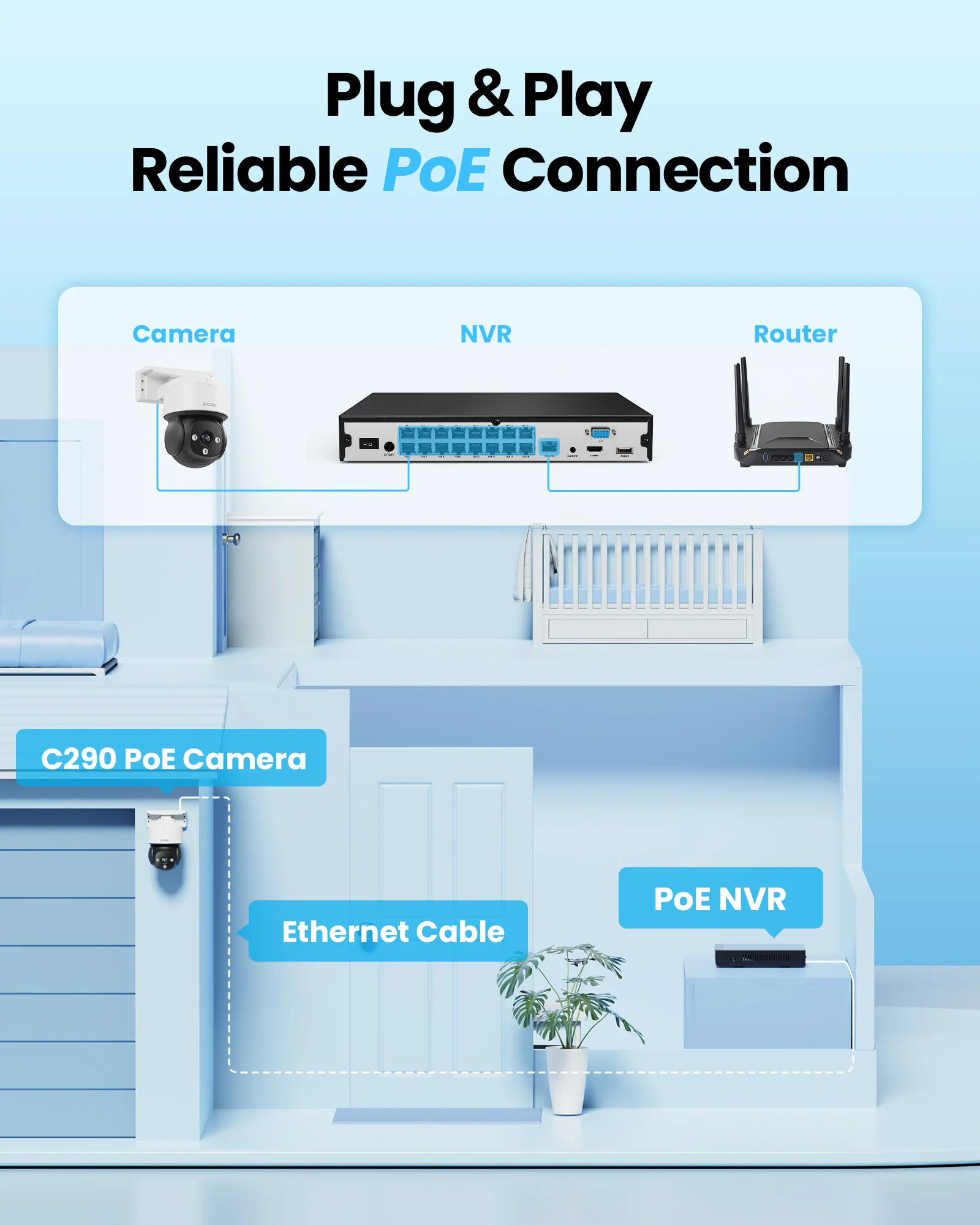 C290 4K 16 Channel PoE Security System(32 Camera Capable) + 4TB Hard Drive - Image 12