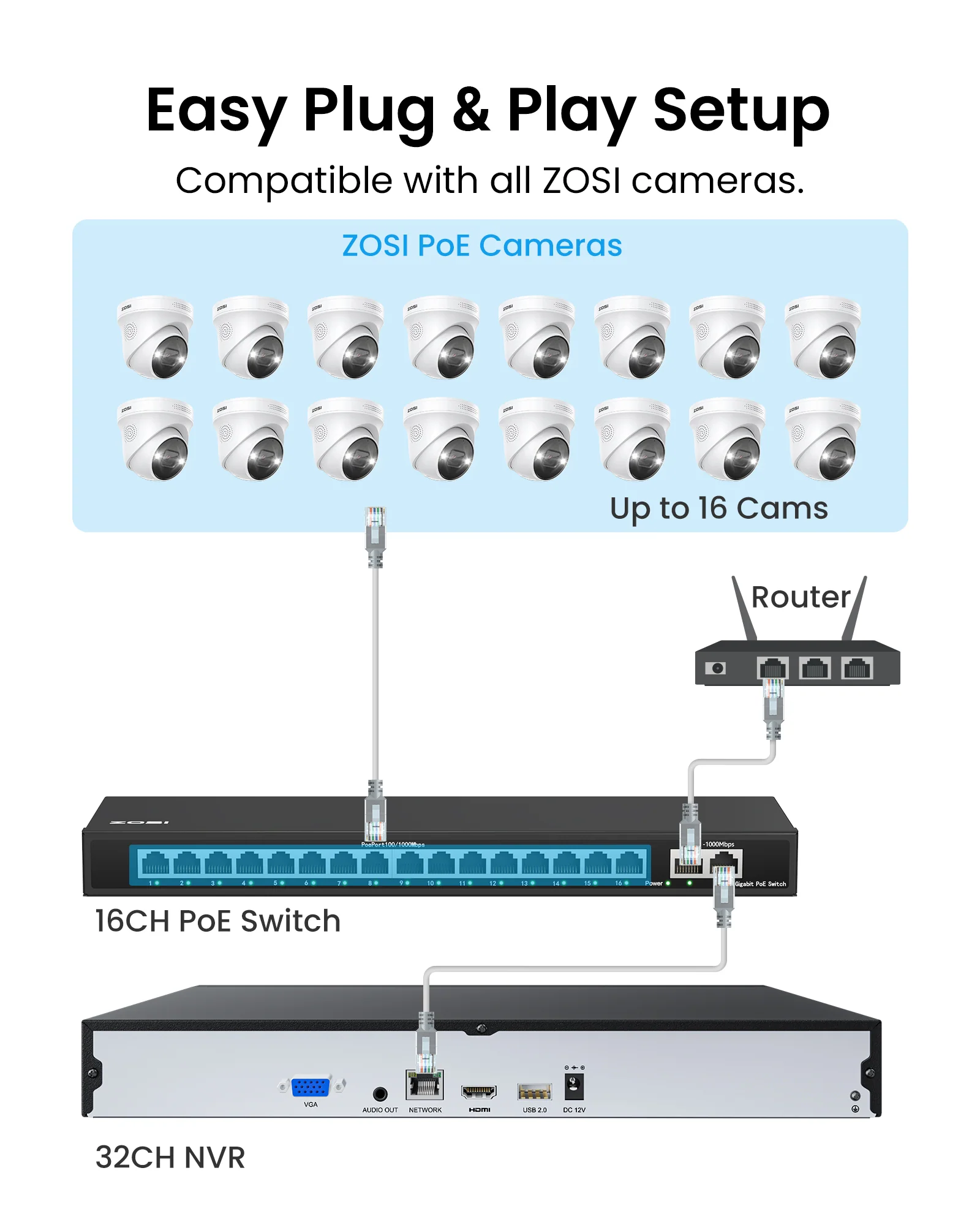 C296B/C225 32 Channel 4K PT PoE Security Camera System for Business - Image 16