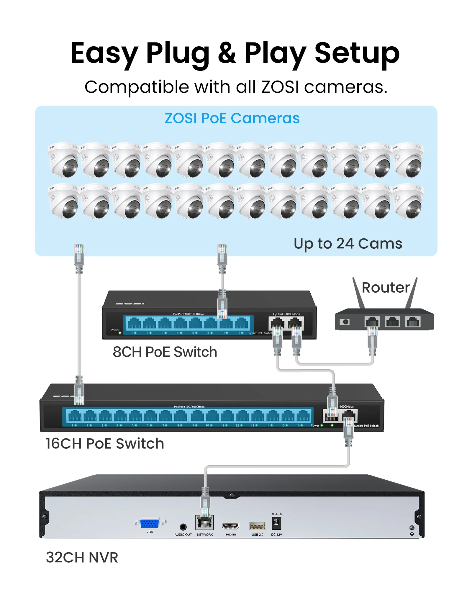 C296B/C225 32 Channel 4K PT PoE Security Camera System for Business - Image 17