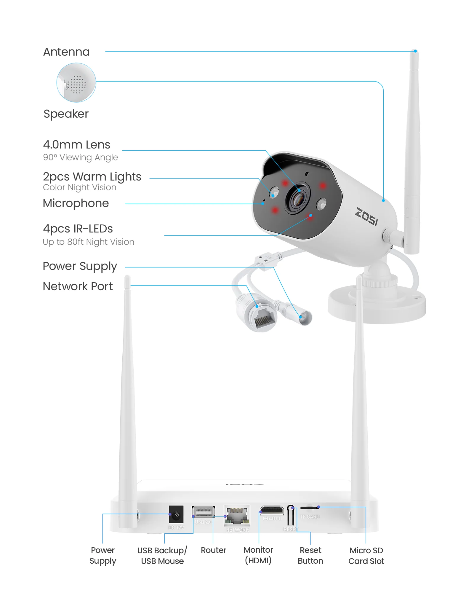 C302 3MP 8 Channel WiFi-6 Security Camera System + Up To 2TB HDD Local Storage - Image 7