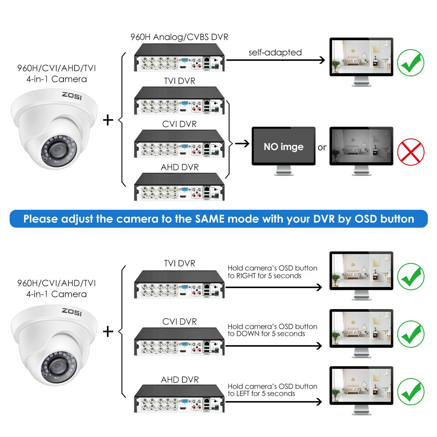 C419 2MP TVI/CVI/AHD/CVBS Dome CCTV Camera (ZG4192C) - Image 3