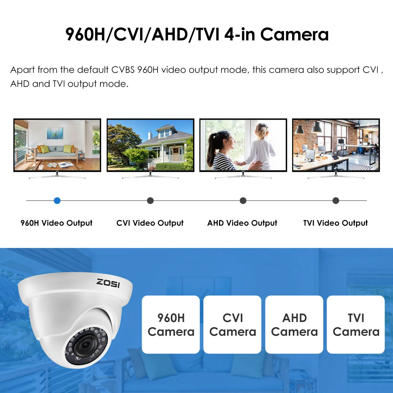C419 2MP TVI/CVI/AHD/CVBS Dome CCTV Camera (ZG4192C) - Image 5