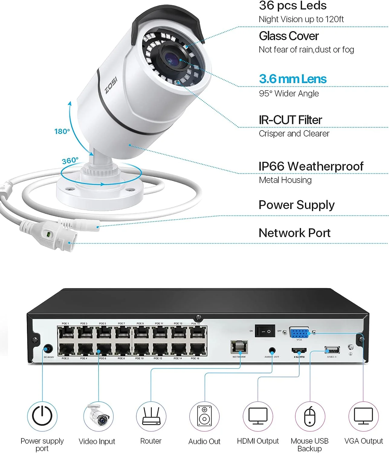 C428/C261 5MP PoE Security Camera System + 4TB Hard Drive - Image 8
