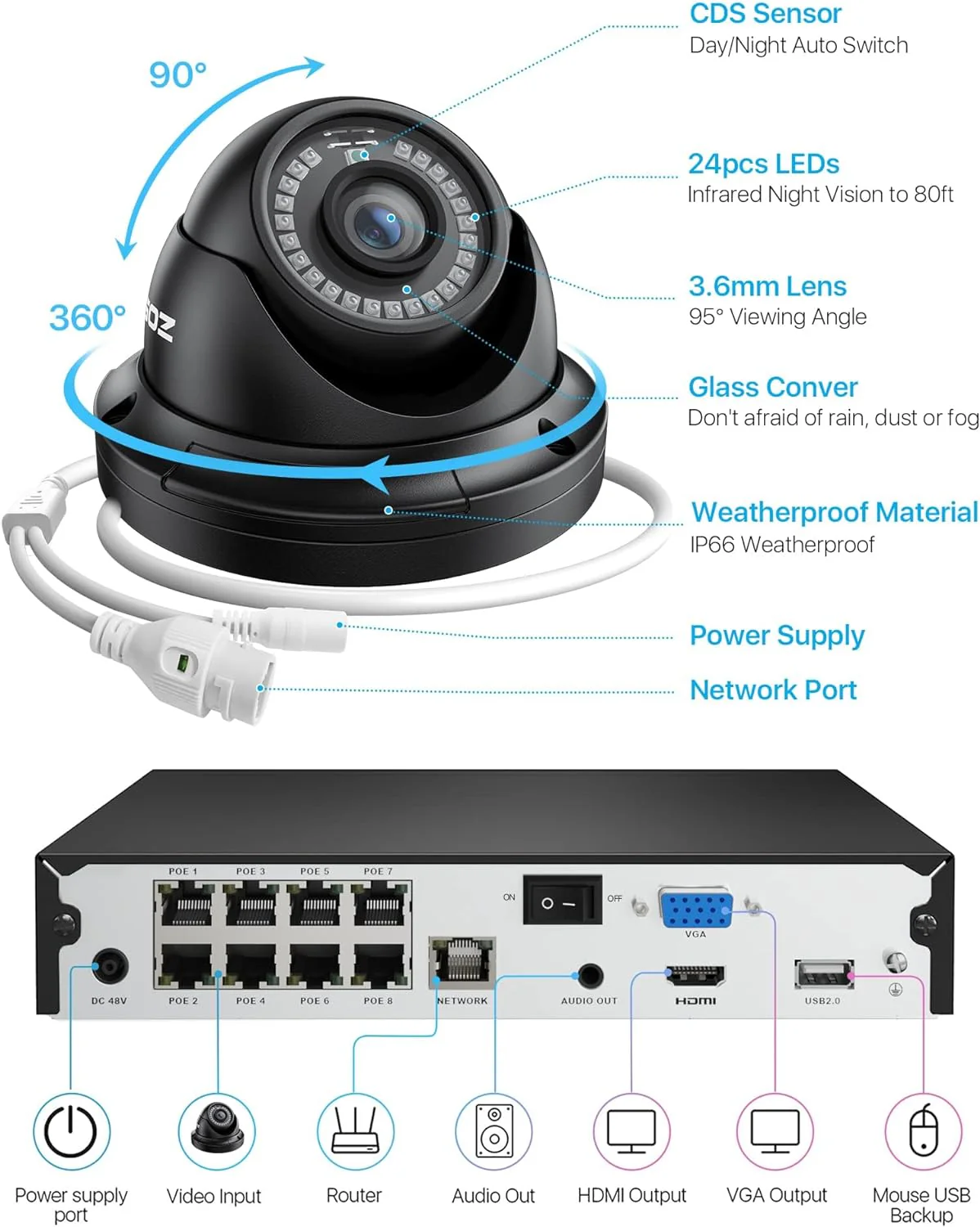 C429 5MP 8CH PoE Camera System - Image 10