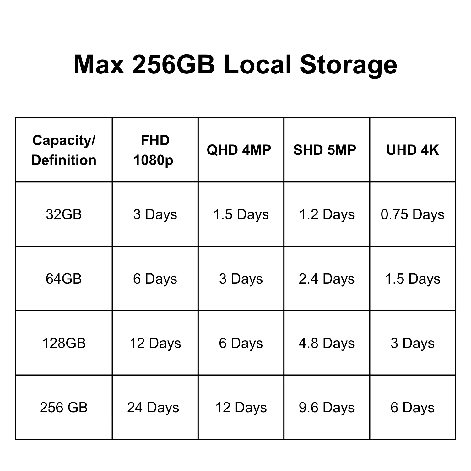 C518 4K 8MP PTZ 2.4GHz/5GHz WiFi Security Camera + 64GB Local Storage - Image 12